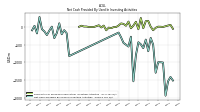 Net Cash Provided By Used In Investing Activities