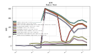 Finite Lived Intangible Assets Net