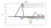 Net Income Loss