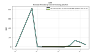 Repayments Of Long Term Debt