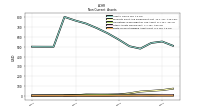 Finite Lived Intangible Assets Net