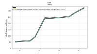 Weighted Average Number Of Diluted Shares Outstanding