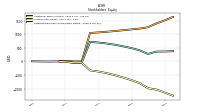 Retained Earnings Accumulated Deficit