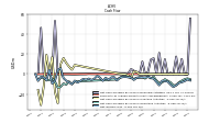 Net Income Loss