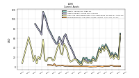 Prepaid Expense And Other Assets Current