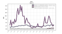 Other Nonoperating Income Expense