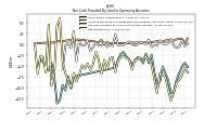 Net Income Loss