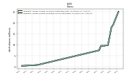 Weighted Average Number Of Diluted Shares Outstanding