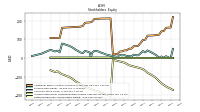 Retained Earnings Accumulated Deficit