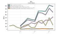 Prepaid Expense And Other Assets Current