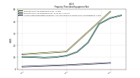 Accumulated Depreciation Depletion And Amortization Property Plant And Equipment