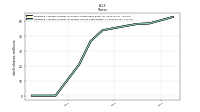 Weighted Average Number Of Diluted Shares Outstanding