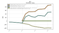 Retained Earnings Accumulated Deficit