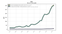 Allowance For Doubtful Accounts Receivable Current