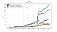 Cash And Cash Equivalents At Carrying Value