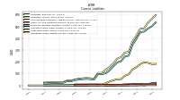 Operating Lease Liability Current