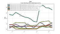 Lessee Operating Lease Liability Payments Due Year Four