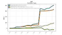 Accumulated Other Comprehensive Income Loss Net Of Tax