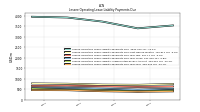 Lessee Operating Lease Liability Payments Due Year Four