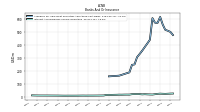 Interest And Dividend Income Operating