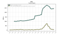 Cash And Cash Equivalents At Carrying Value