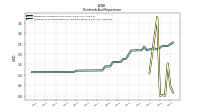 Payments For Repurchase Of Common Stock