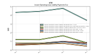 Lessee Operating Lease Liability Payments Due Year Four