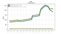 Short Term Borrowings