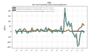 Net Cash Provided By Used In Financing Activities