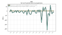 Net Cash Provided By Used In Investing Activities