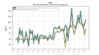 Net Income Loss