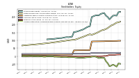 Accumulated Other Comprehensive Income Loss Net Of Tax