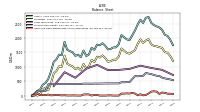 Cash And Cash Equivalents At Carrying Value