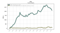 Cash And Cash Equivalents At Carrying Value