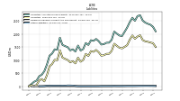 Other Liabilities