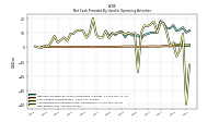 Net Income Loss