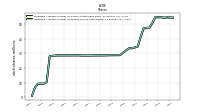 Weighted Average Number Of Diluted Shares Outstanding