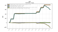 Retained Earnings Accumulated Deficit