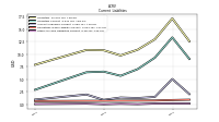 Other Accrued Liabilities Current