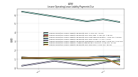 Lessee Operating Lease Liability Payments Due Year Four