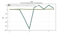 Payments To Acquire Property Plant And Equipment