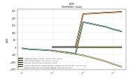 Retained Earnings Accumulated Deficit