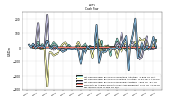 Net Income Loss