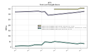 Finite Lived Intangible Assets Net