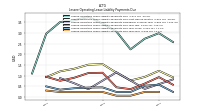 Lessee Operating Lease Liability Payments Due Year Four