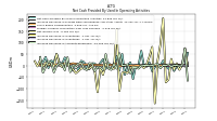 Increase Decrease In Accounts Receivable