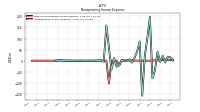 Nonoperating Income Expense