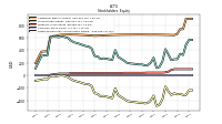 Retained Earnings Accumulated Deficit