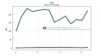 Allowance For Doubtful Accounts Receivable Current