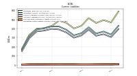 Operating Lease Liability Current